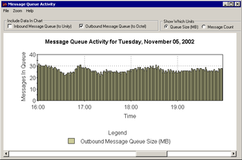 Bridge Traffic Analyzer screenshot 5