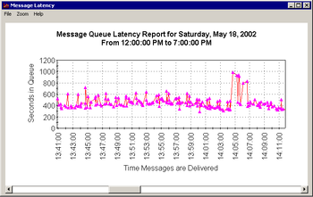 Bridge Traffic Analyzer screenshot 6