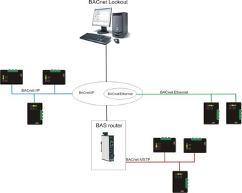 BrightCore BACnet Lookout screenshot 5