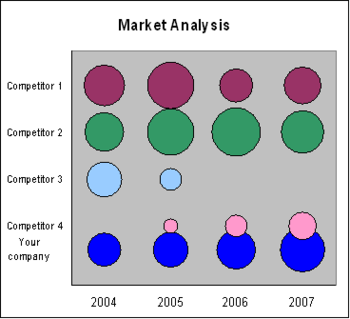 Bubble Chart Creator screenshot