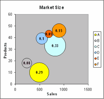 Bubble Chart Creator screenshot 2