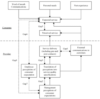 BUSINESS-ANALYSIS-SOFTWARE screenshot 3