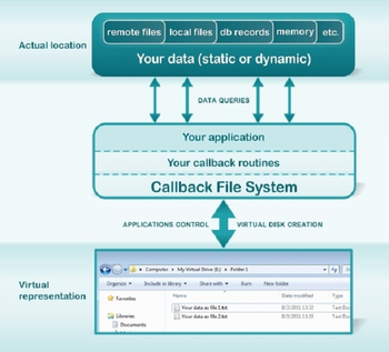 Callback File System screenshot