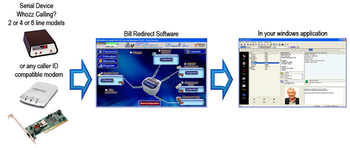 Caller ID phone number into any software screenshot