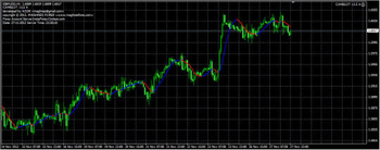 Camelot Forex Trader screenshot