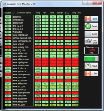 Canadian Ping Monitor screenshot