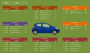 Car Fleet Management screenshot