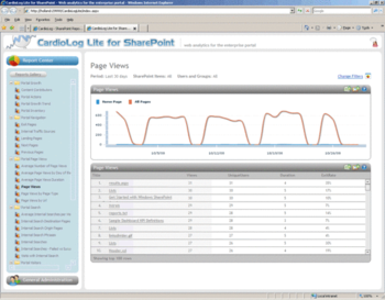 CardioLog Lite - SharePoint Statistics and SharePoint Reporting  screenshot