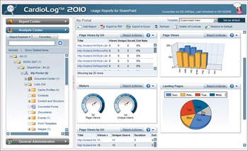 CardioLog - SharePoint Analytics and SharePoint Usage Reports  screenshot