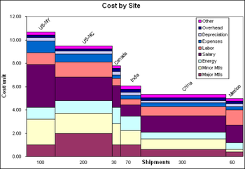 Cascade Chart Creator screenshot