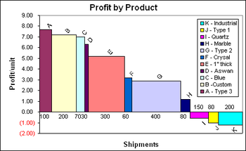 Cascade Chart Creator screenshot 2