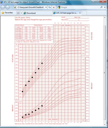 CDC Growth Chart SDK screenshot
