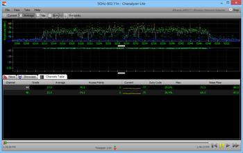 Chanalyzer Lite screenshot