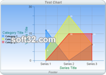 Chart component .Net screenshot 2