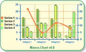 Chart component .Net screenshot 3