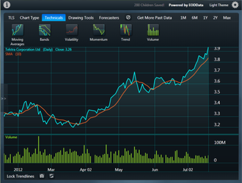 Chart For Polio screenshot