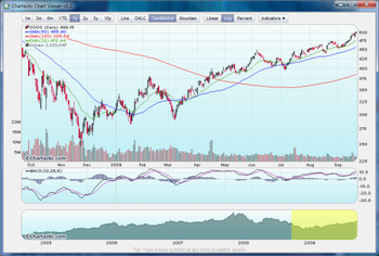 Chartastic Chart Viewer screenshot