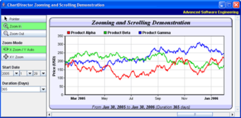 ChartDirector for JSP/Java screenshot