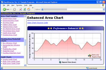 ChartDirector for Perl  screenshot