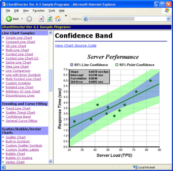 ChartDirector for PHP screenshot