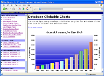 ChartDirector for Ruby screenshot