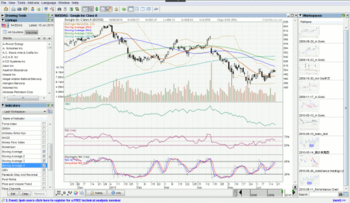 ChartNexus for Stock Market screenshot
