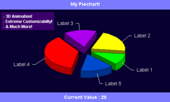 Check Out Our Java Applications and Make Your Own 3d Piecharts! screenshot