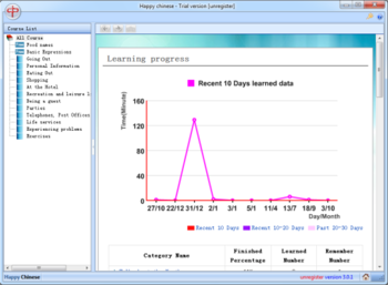 Chinese Daily Language 900 Sentences screenshot 5