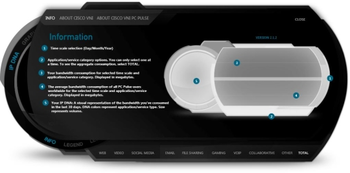 Cisco VNI  screenshot