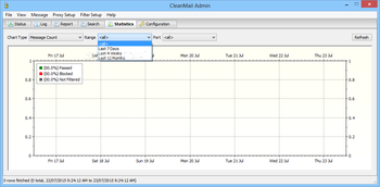 CleanMail Server screenshot 4