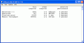 CliBench Mk III SMP screenshot