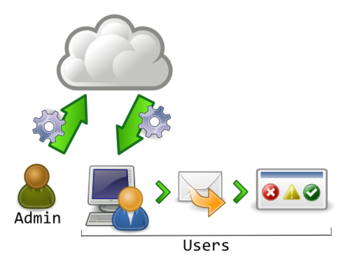 Cloudtilities LinkSave screenshot
