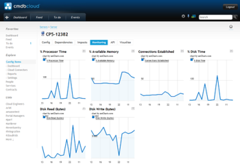 CMDB Cloud Monitoring Client screenshot