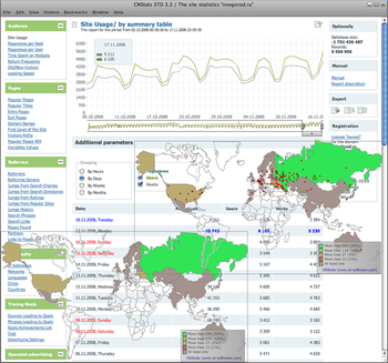 CNStats STD screenshot