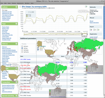 CNStats STD screenshot 2
