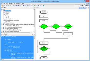 Code to FlowChart screenshot