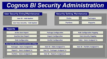 Cognos BI Security Administration App screenshot