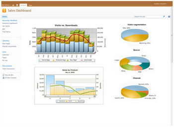 Collabion Charts for SharePoint screenshot