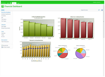 Collabion Charts for SharePoint screenshot 2