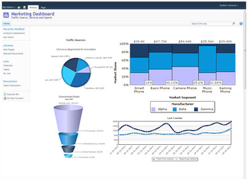 Collabion Charts for SharePoint screenshot 3