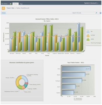 Collabion Charts for SharePoint screenshot 4