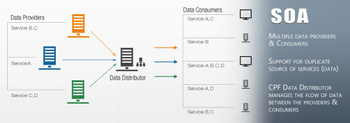 Comunication Protocol Foundation screenshot