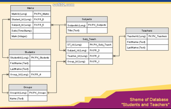 ConceptDraw screenshot