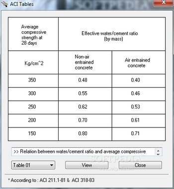 Concrete Mix Designer screenshot 5