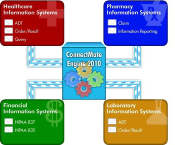 ConnectMate Engine 2011 screenshot