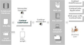 Contour CubeMaker screenshot