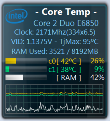 Core Temp Gadget screenshot