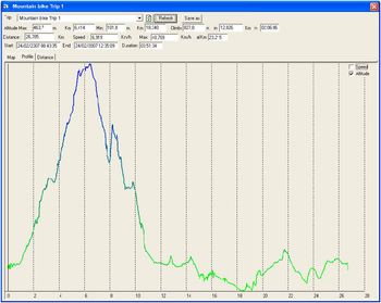 Cosmic GPS Analyzer screenshot