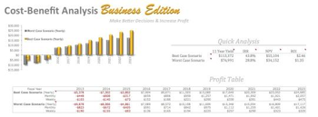 Cost Benefit Analysis screenshot