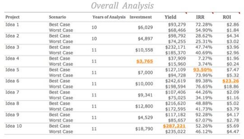 Cost Benefit Analysis screenshot 4
